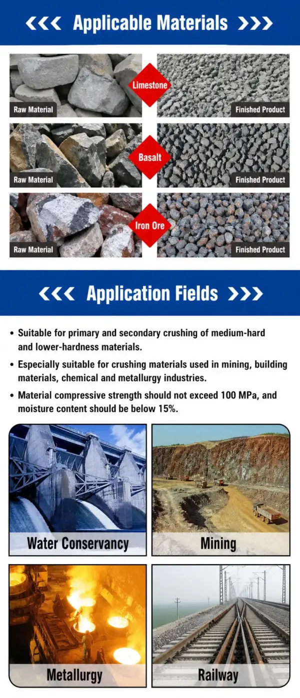 Mingde box crusher applicable materials and application fields